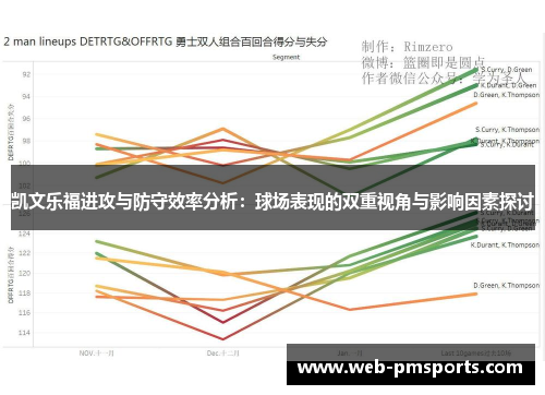 凯文乐福进攻与防守效率分析：球场表现的双重视角与影响因素探讨