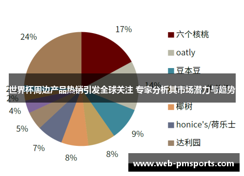 世界杯周边产品热销引发全球关注 专家分析其市场潜力与趋势