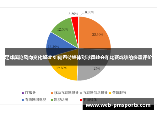 足球舆论风向变化解读 如何看待媒体对球员转会和比赛成绩的多重评价