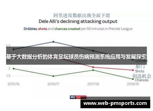 基于大数据分析的体育足坛球员伤病预测系统应用与发展探索