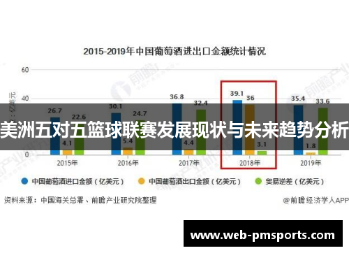 美洲五对五篮球联赛发展现状与未来趋势分析