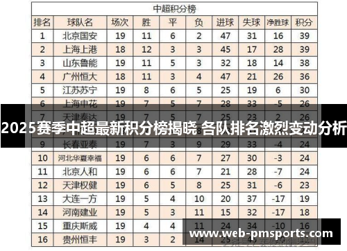 2025赛季中超最新积分榜揭晓 各队排名激烈变动分析