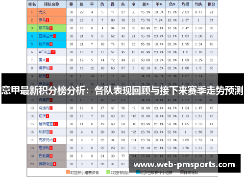 意甲最新积分榜分析：各队表现回顾与接下来赛季走势预测