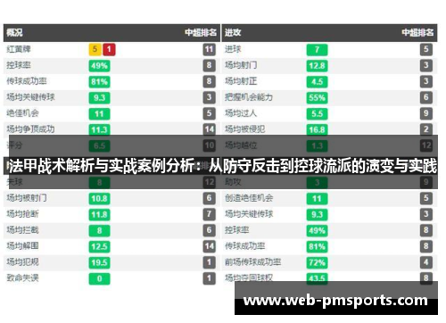 法甲战术解析与实战案例分析：从防守反击到控球流派的演变与实践