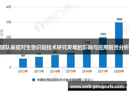 球队表现对生物识别技术研究发展的影响与应用前景分析