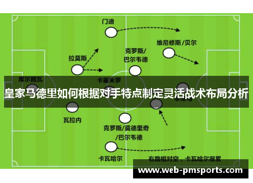 皇家马德里如何根据对手特点制定灵活战术布局分析