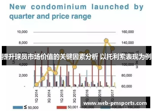 提升球员市场价值的关键因素分析 以托利索表现为例