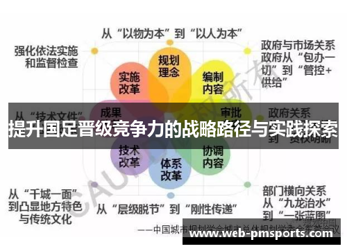 提升国足晋级竞争力的战略路径与实践探索
