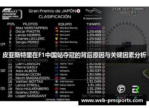 皮亚斯特里在F1中国站夺冠的背后原因与关键因素分析