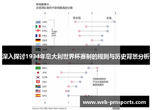深入探讨1934年意大利世界杯赛制的规则与历史背景分析