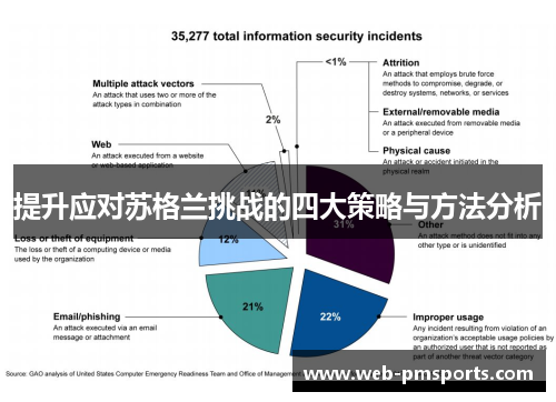 提升应对苏格兰挑战的四大策略与方法分析